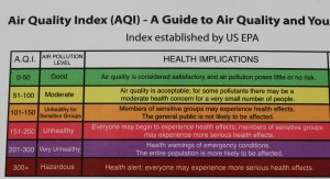 Ein Leitfaden zur Luftqualität